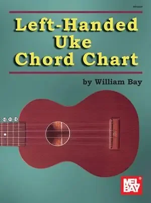 Left-Handed Uke Chord Chart