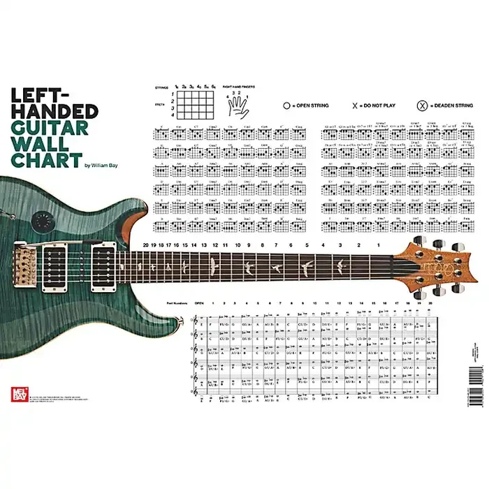 Mel Bay Left-Handed Guitar Wall Chart Guitar Center